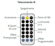 Cadena 20m M-P18 200 MicroLED Telec. Luces navideñas IR 21F